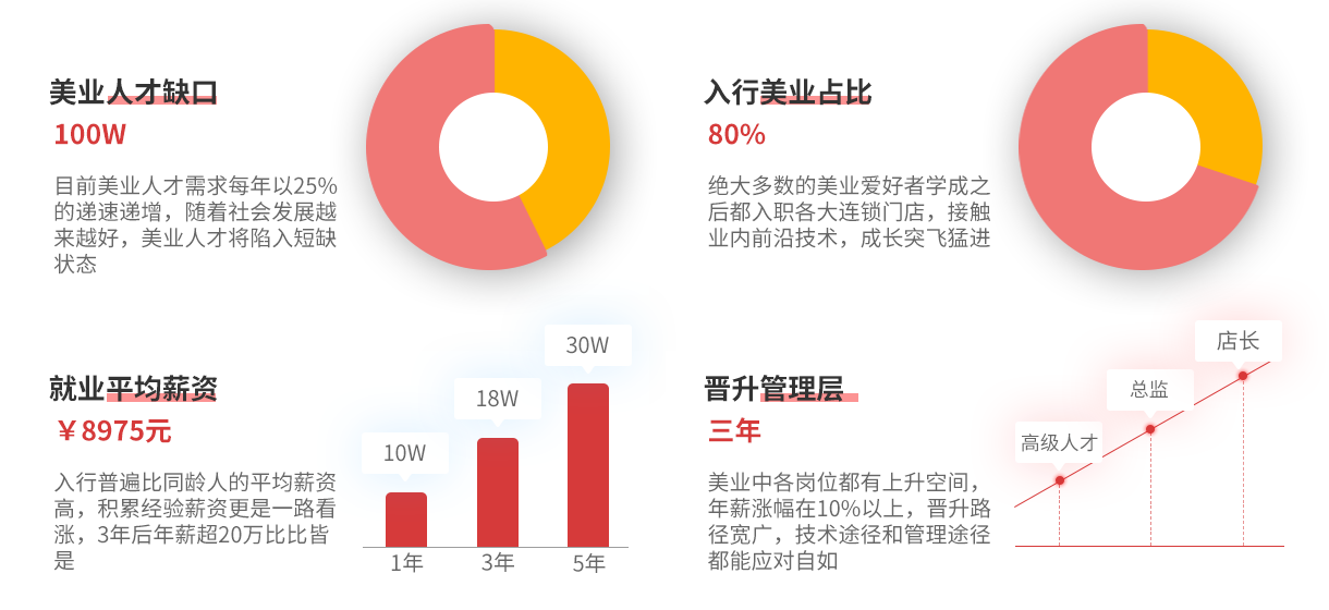 百美汇技能培训